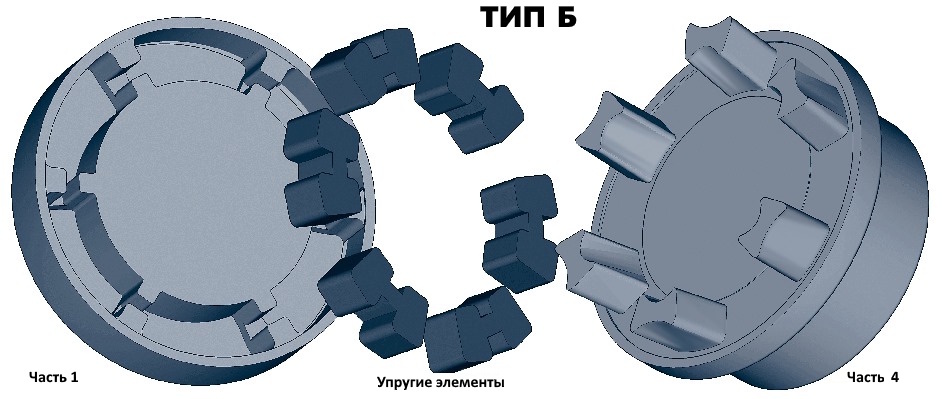 Полумуфта N-EUPEX 180 под расточку часть 4 dmax=75 мм, EMT | ЕМТ